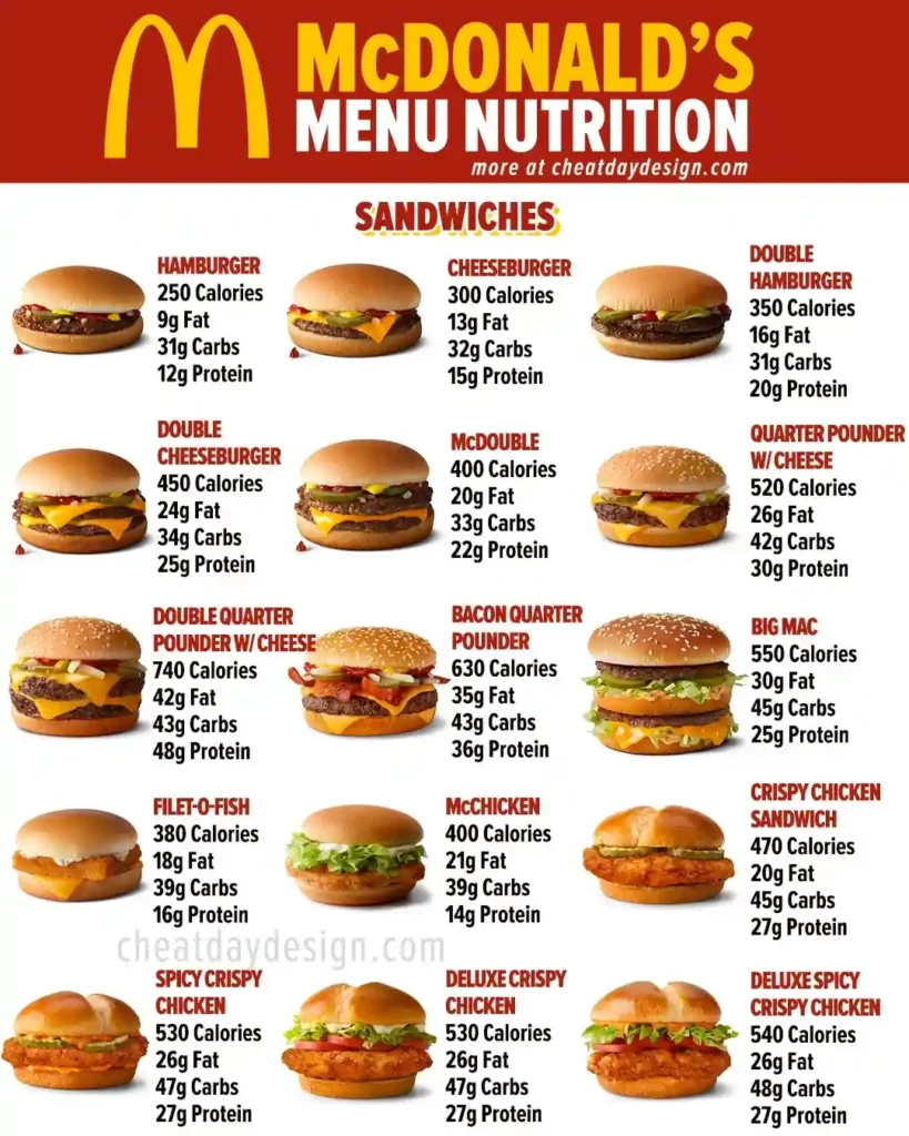 Mcdonalds Sandwich Menu Nutrition