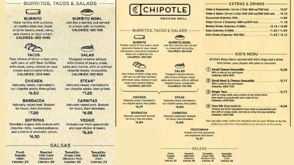 Burrito Chipotle Menu Prices