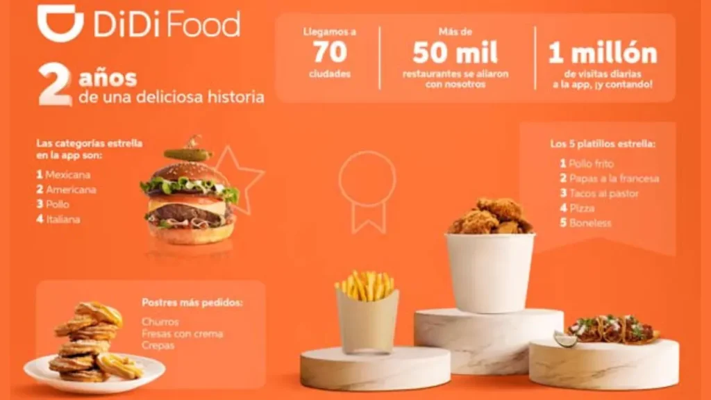 Cancelación y Penalización Como Cancelar Pedido de DiDi Food