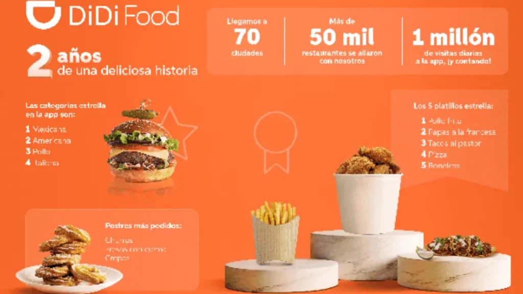 Cómo Funciona el Proceso Que Días Paga Didi Food