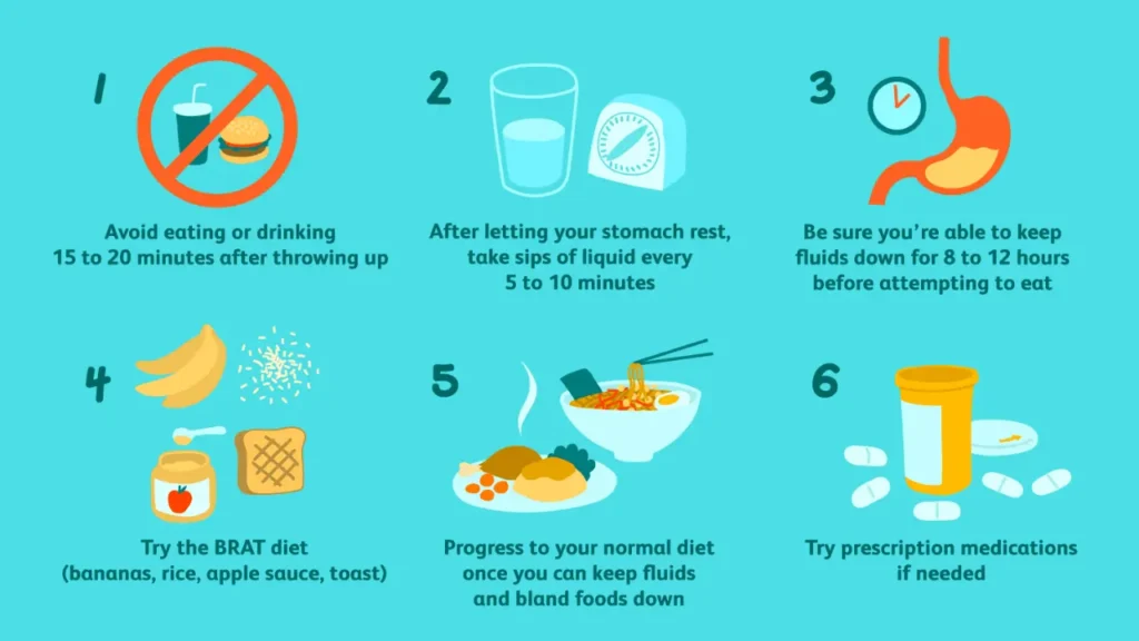 Vomiting Food Hours After Eating