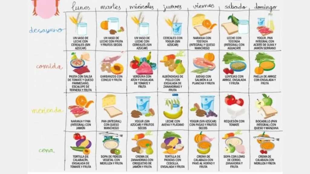 Comidas para Niños Menus Saludables para Niños