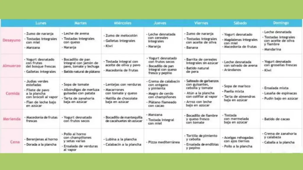 Ejemplo Semanal del Dieta Mediterranea Menu