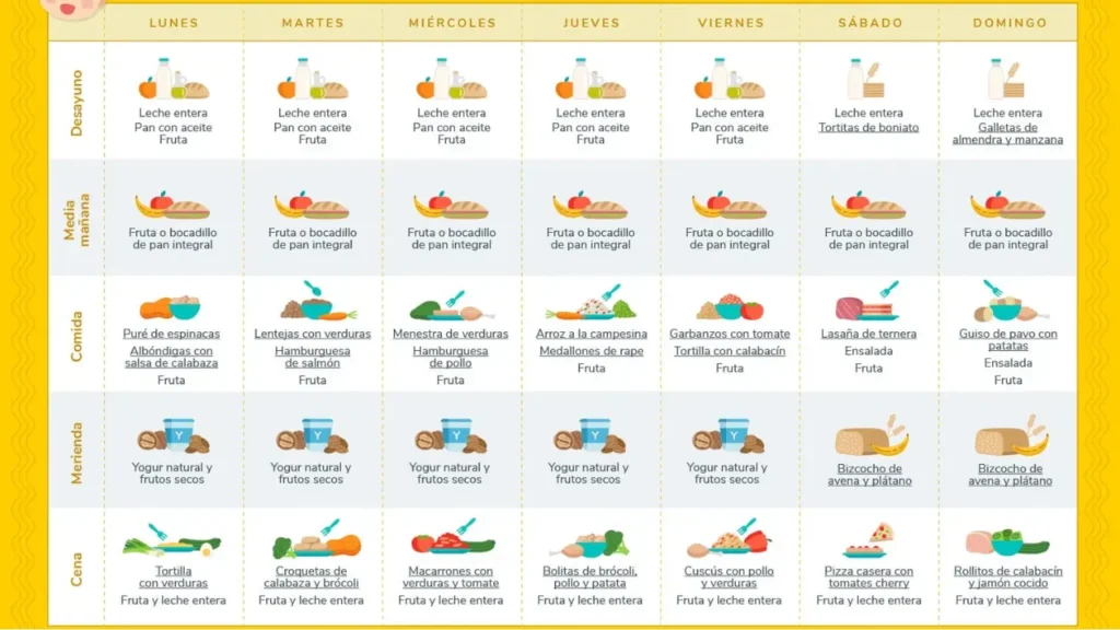 Lunes Menus Saludables para Niños