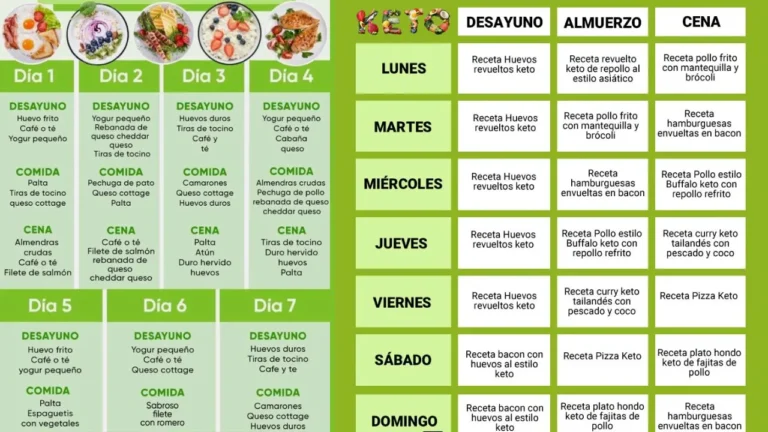 Dieta keto menu