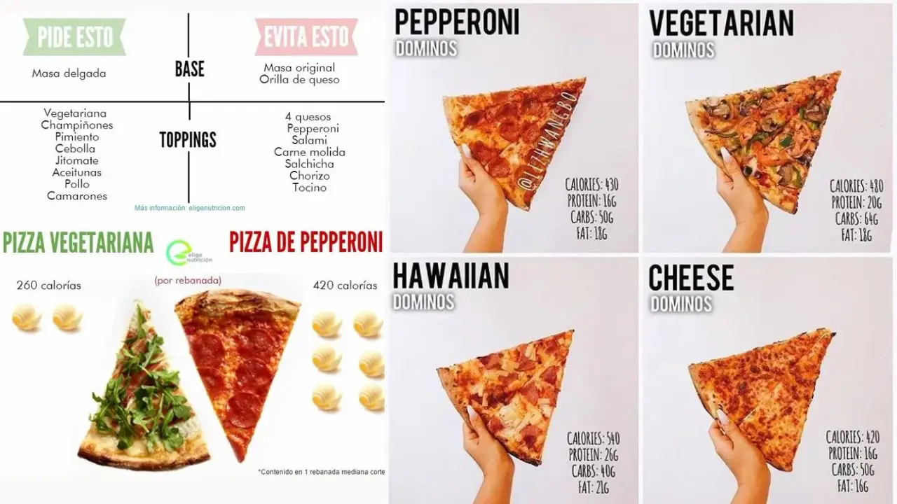 Cuantas calorias tiene una rebanada de pizza